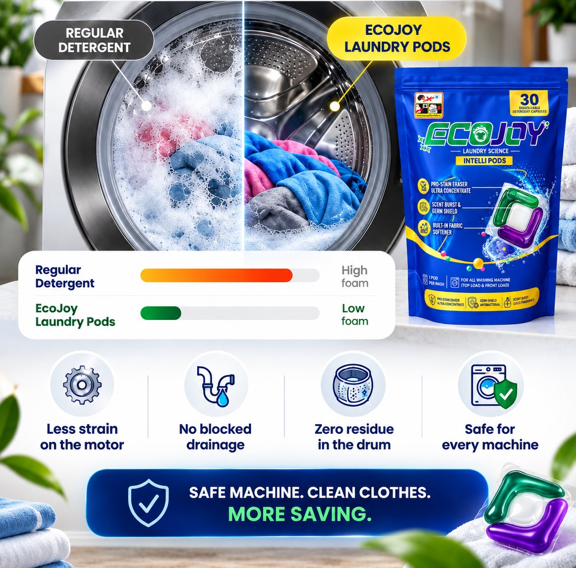 Low-foam EcoJoy pods are kind to front load washing machines