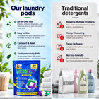 EcoJoy Intelli Pod vs ordinary detergent